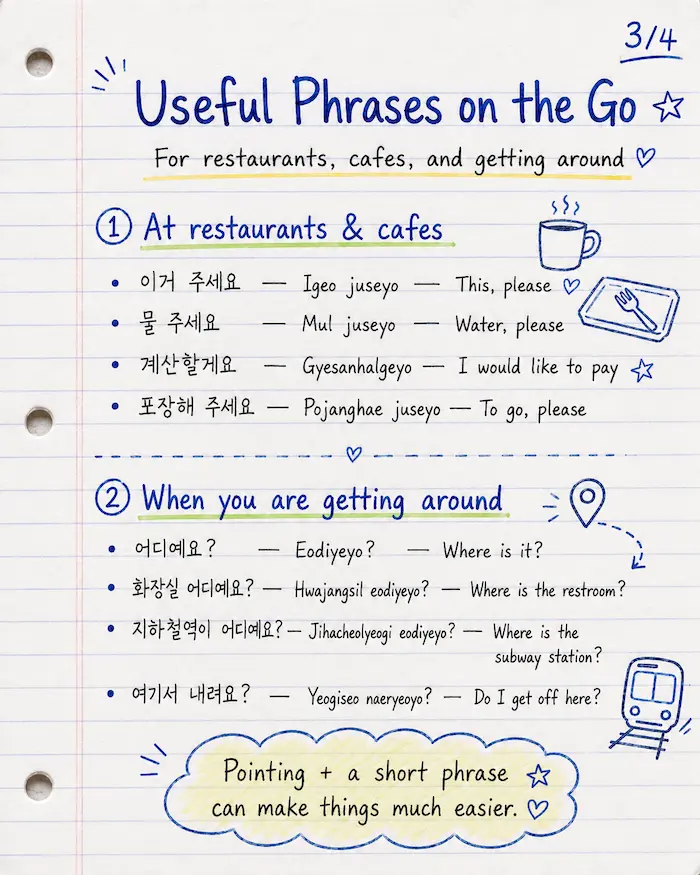 Lined notebook style card news listing useful Korean phrases for restaurants, cafes, restrooms, subway stations, and getting around in Korea.